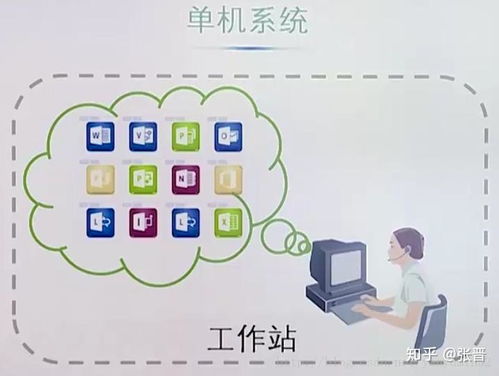 服務(wù)器技術(shù)與架構(gòu)在現(xiàn)代信息技術(shù)咨詢服務(wù)中的演進與實踐